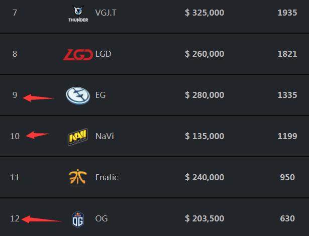 LPL夏季赛热门英雄：蝎子+豹女包揽上野，中单飞机