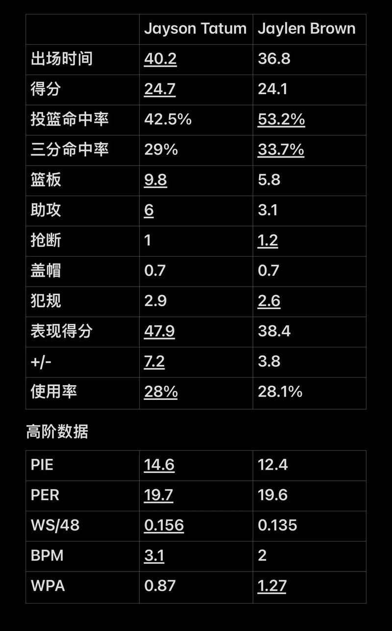 可守